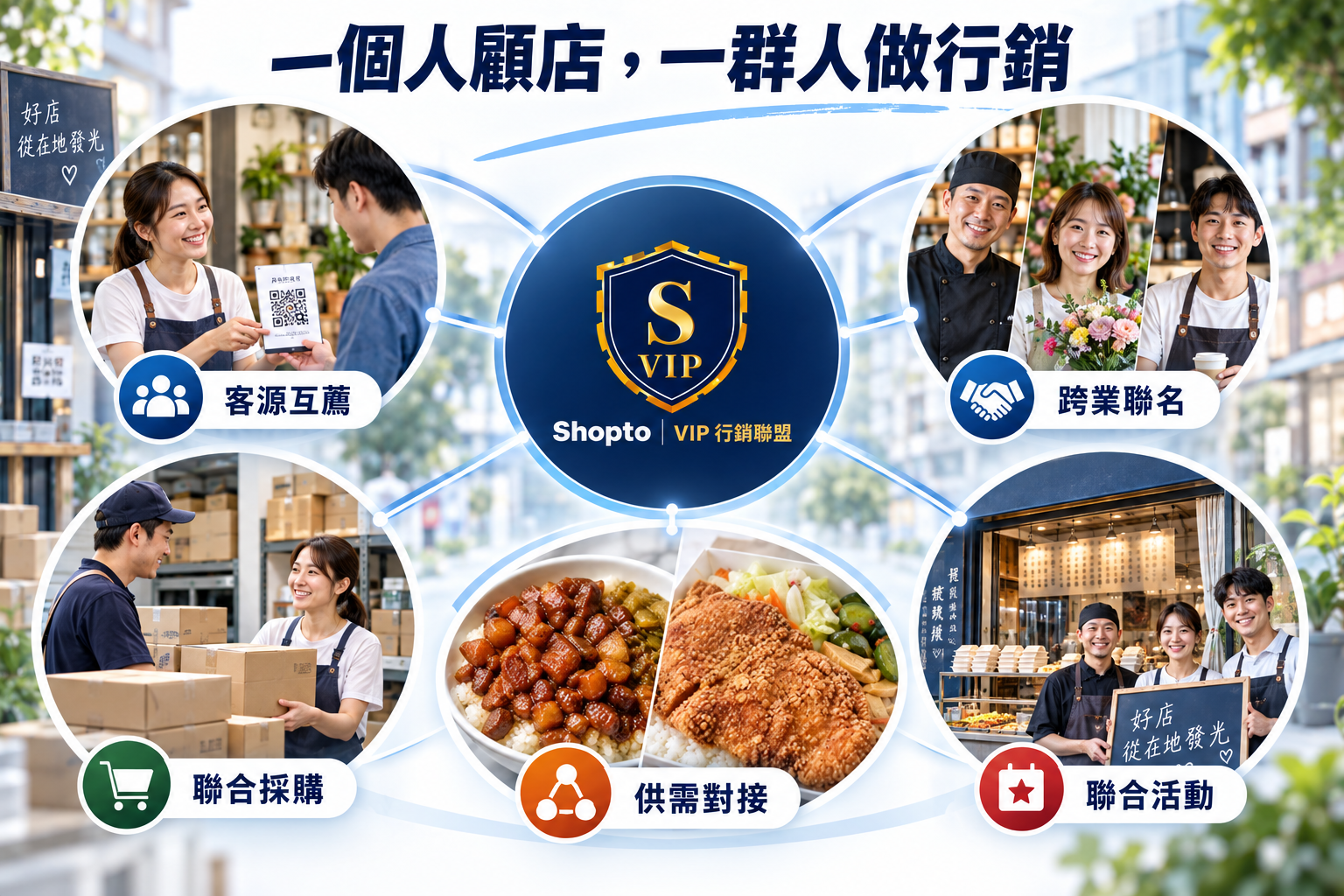Shopto VIP 行銷聯盟會員生態，串連客源互薦、跨業聯名、聯合採購、供需對接與聯合活動