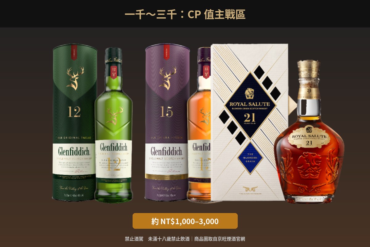 京旺煙酒 d2 文章插圖 3