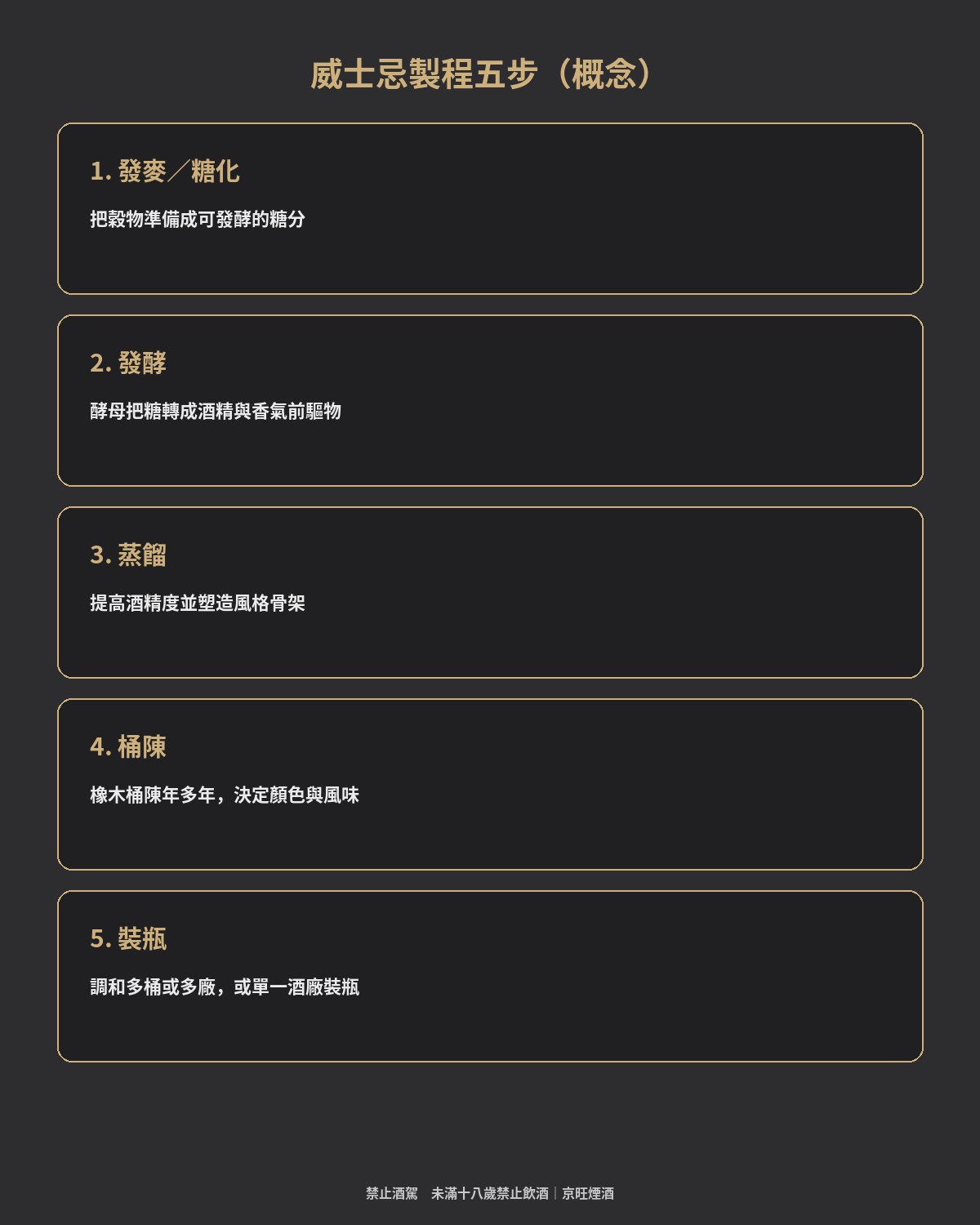 京旺煙酒 d1 文章插圖 1