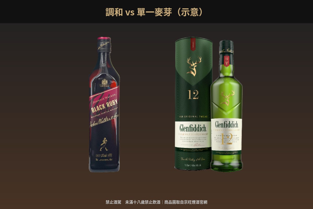 京旺煙酒 d1 文章插圖 2