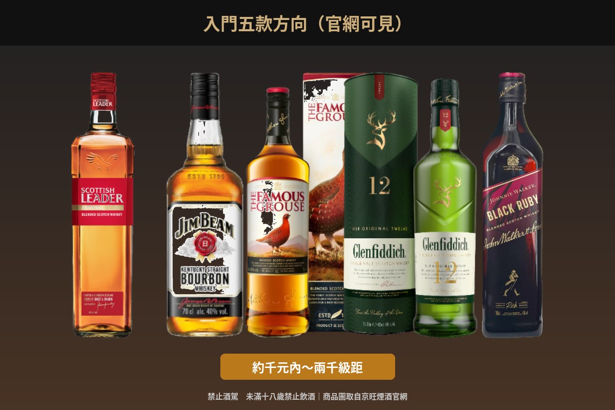 京旺煙酒 d1 文章插圖 3